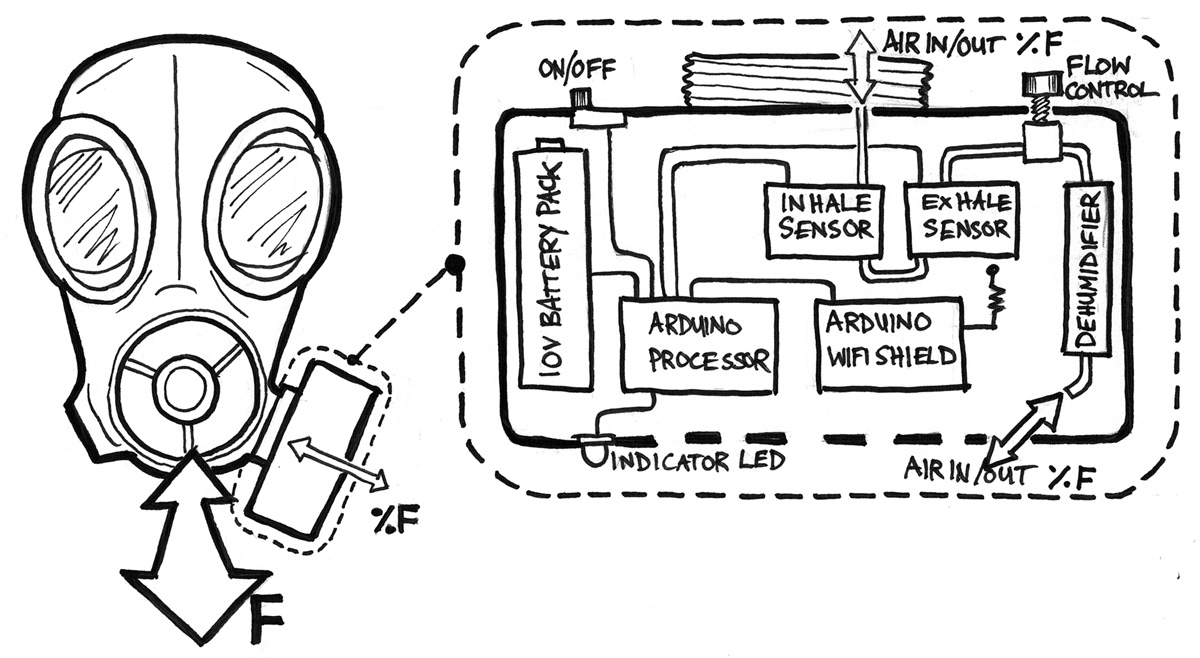Thrill Laboratory develop new WiFi Gas Mask - Thrill Laboratory